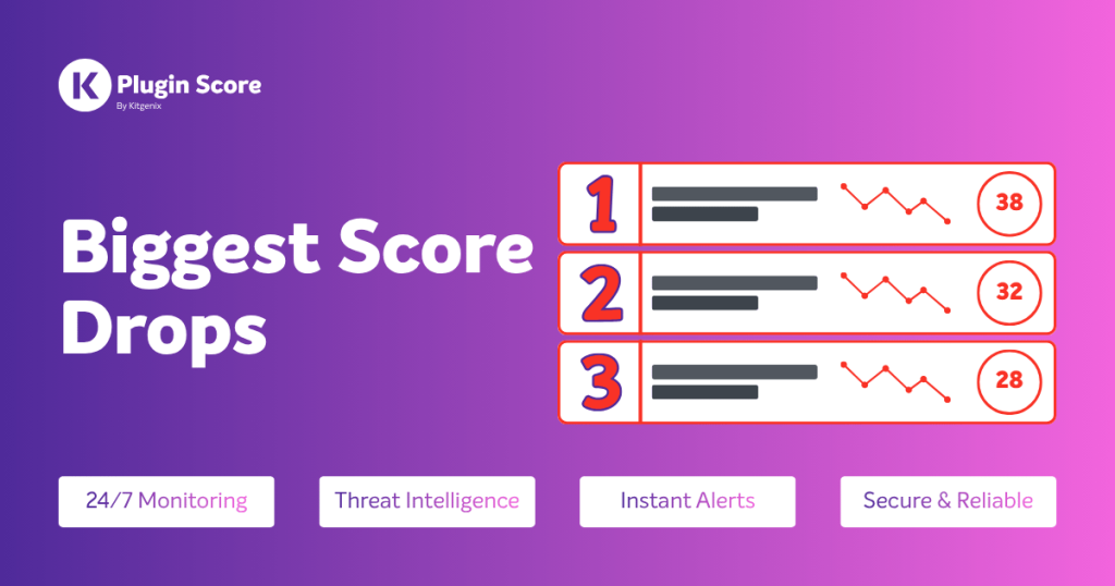 Biggest Score Drops (May 22, 2026 to May 29, 2026)